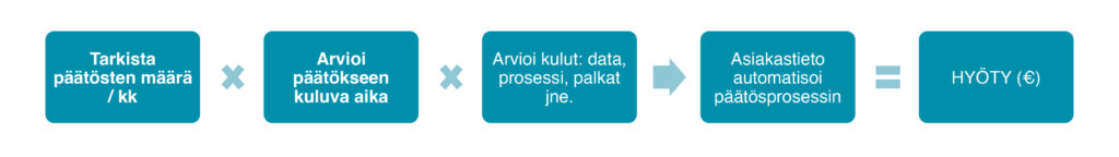  - Gsdnordic.fi