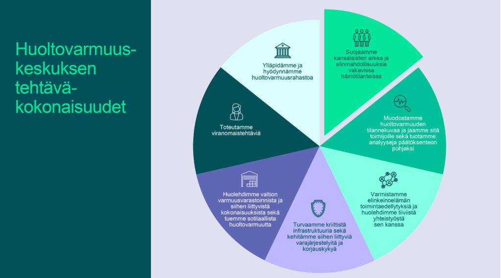 Graafi - Gsdnordic.fi - Gsdnordic.fi
