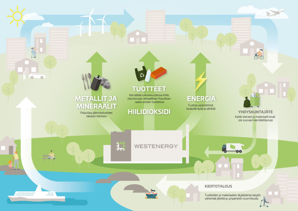 We_kiertotalouskuva_final__we_kiertotalouskuva_fi_18022024 - Gsdnordic.fi - Gsdnordic.fi